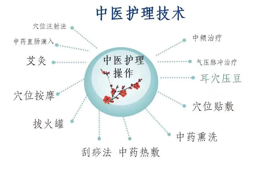 康复科护理